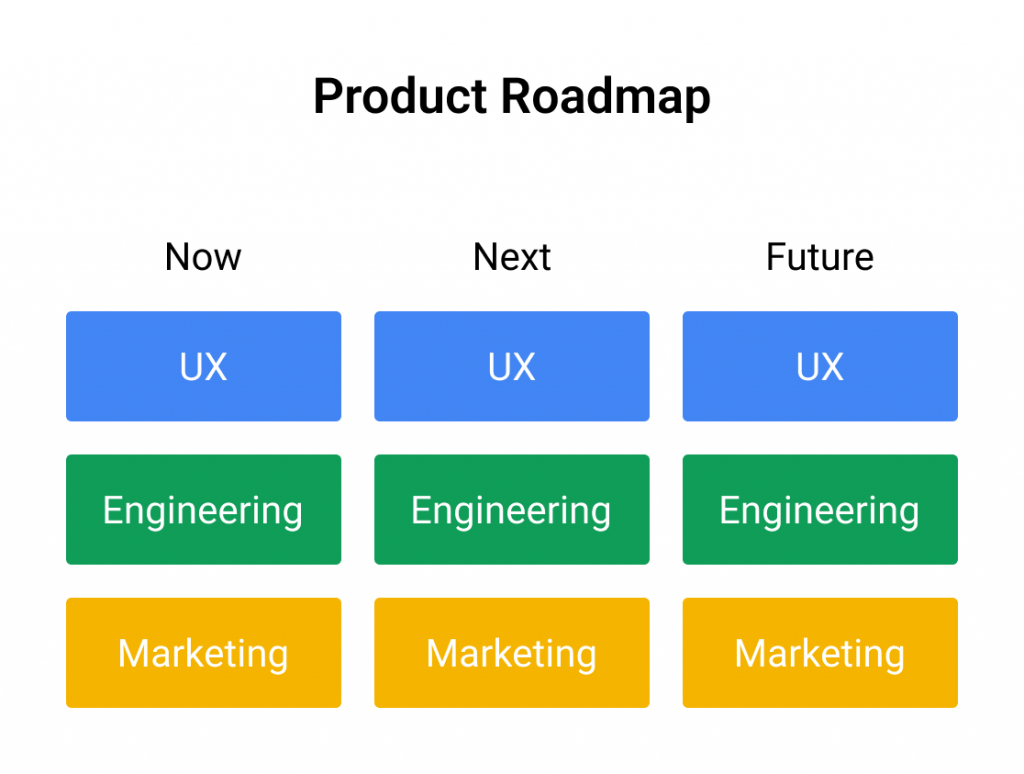 Product UX Roadmap